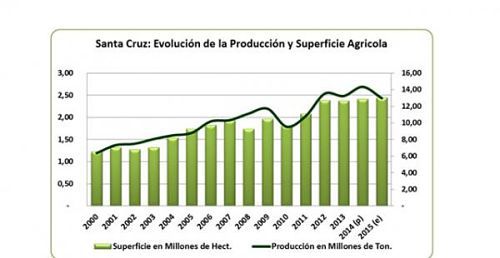 2015 frena el crecimiento del sector agropecuario 